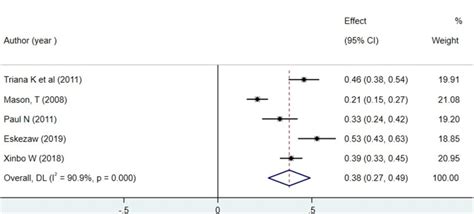 Testing the Theory of the Breast